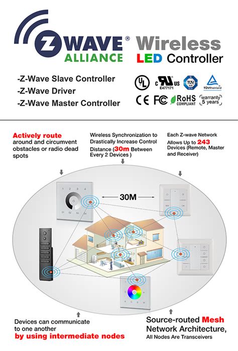 z wave mesh